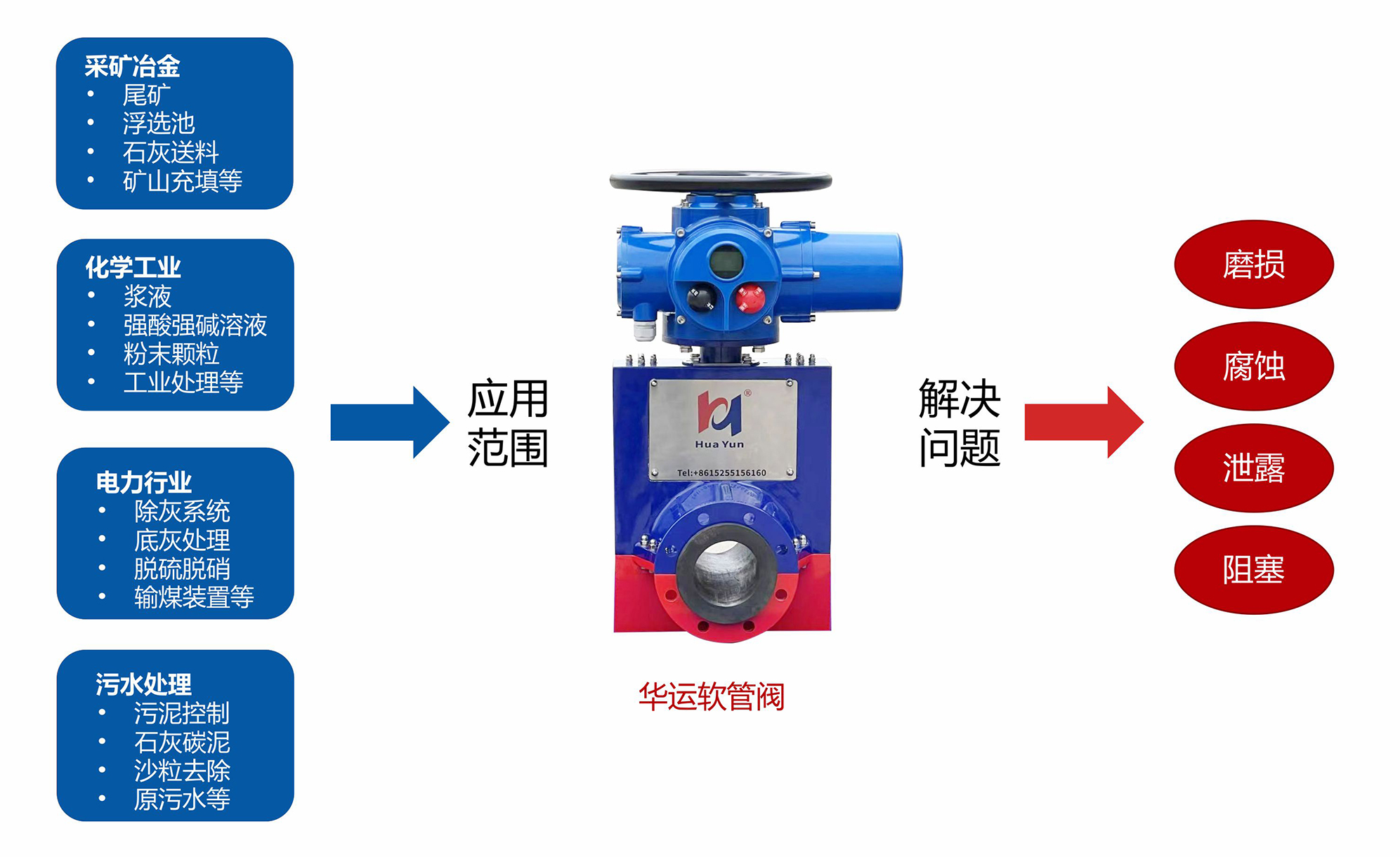 软管阀简介