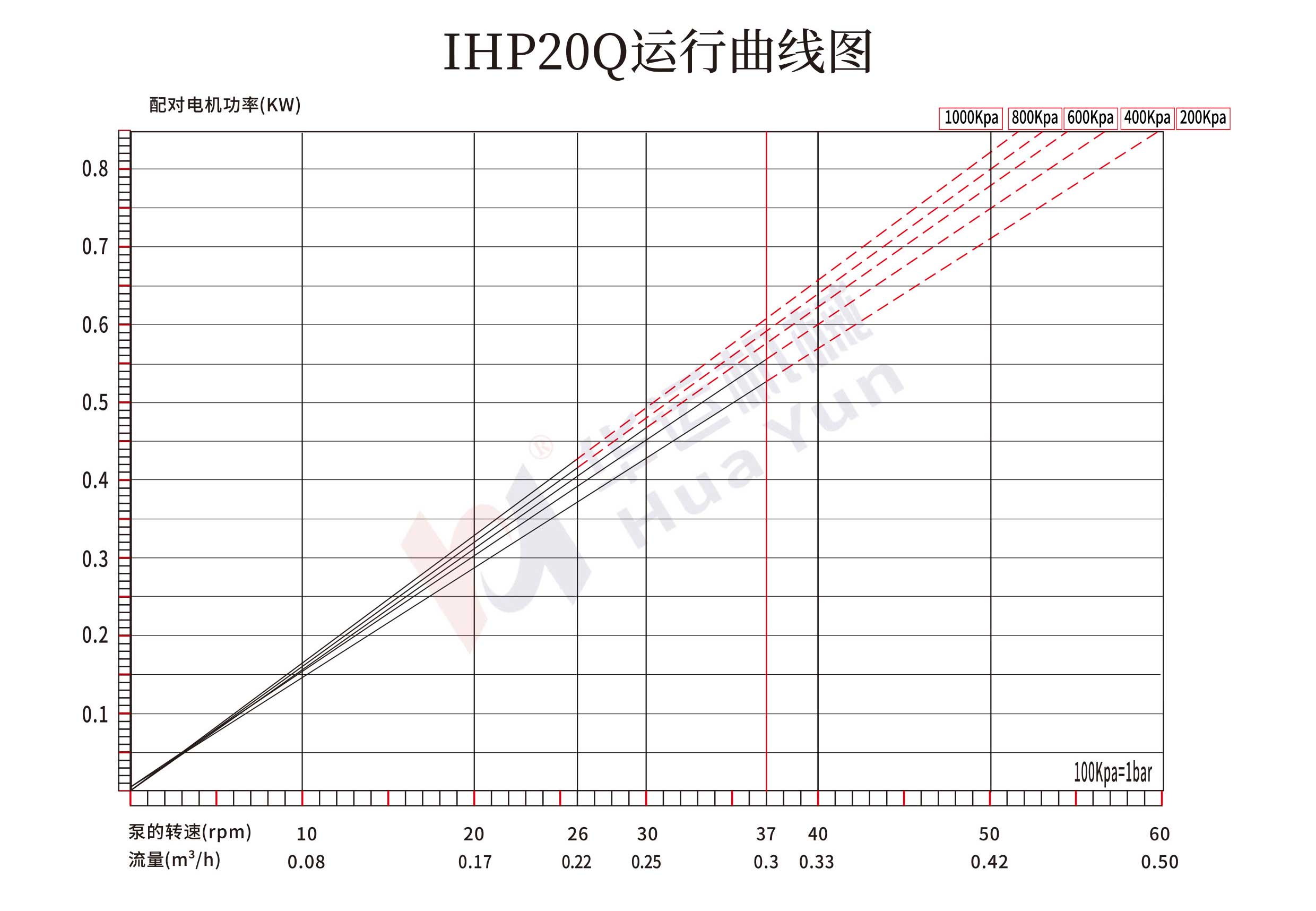 IHP20Q/25Q/34Q