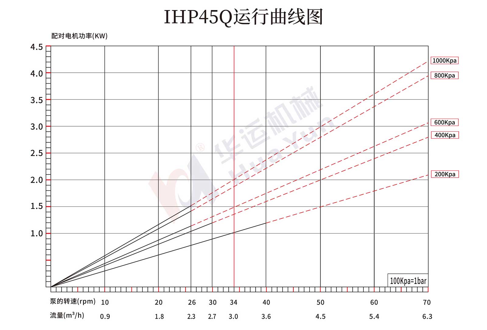 IHP45Q/50Q