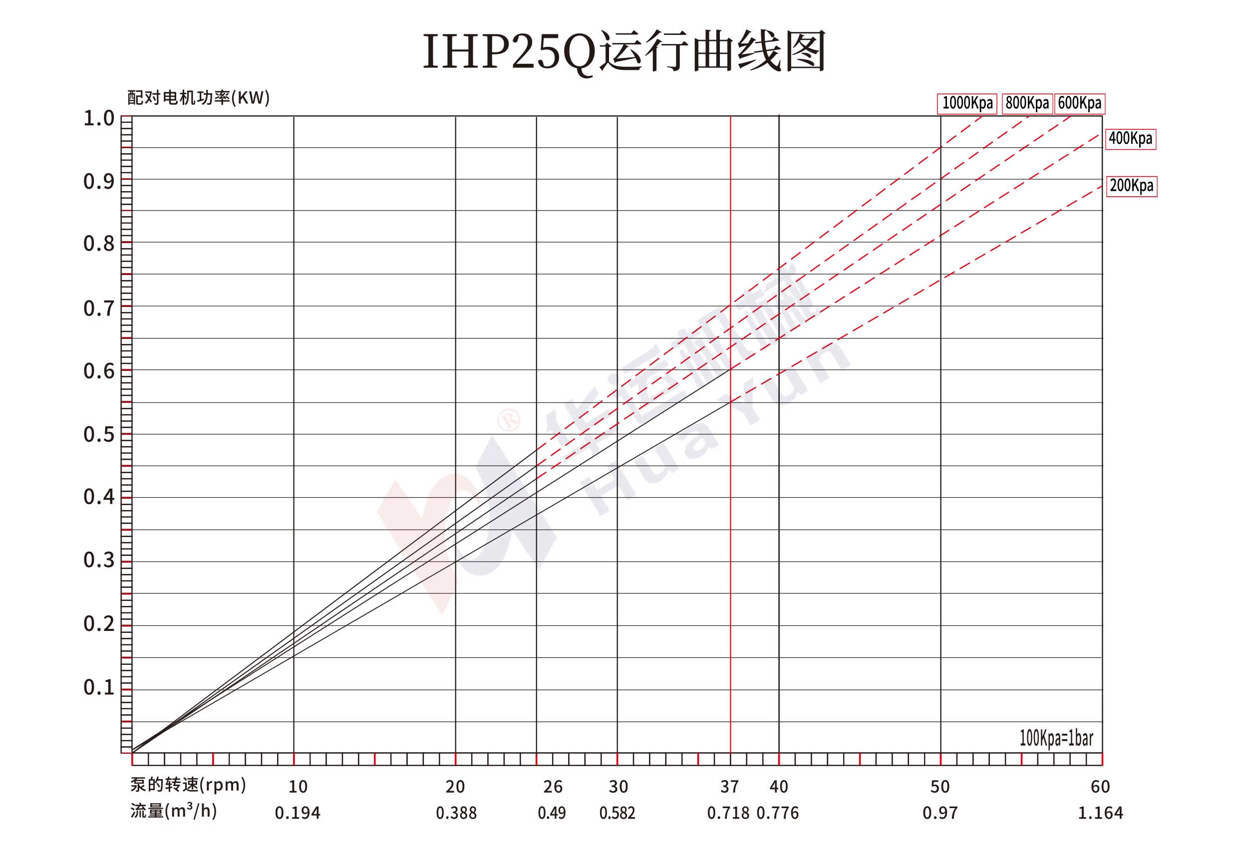 IHP20Q/25Q/34Q