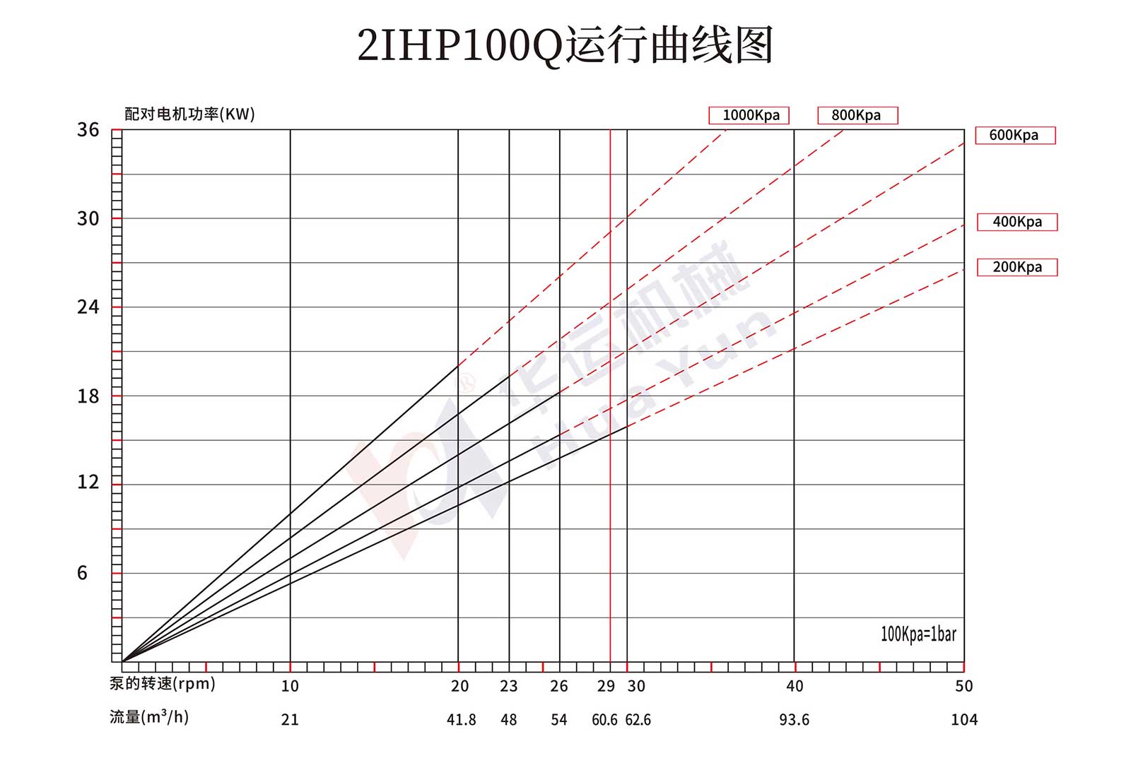 2IHP100Q/125Q