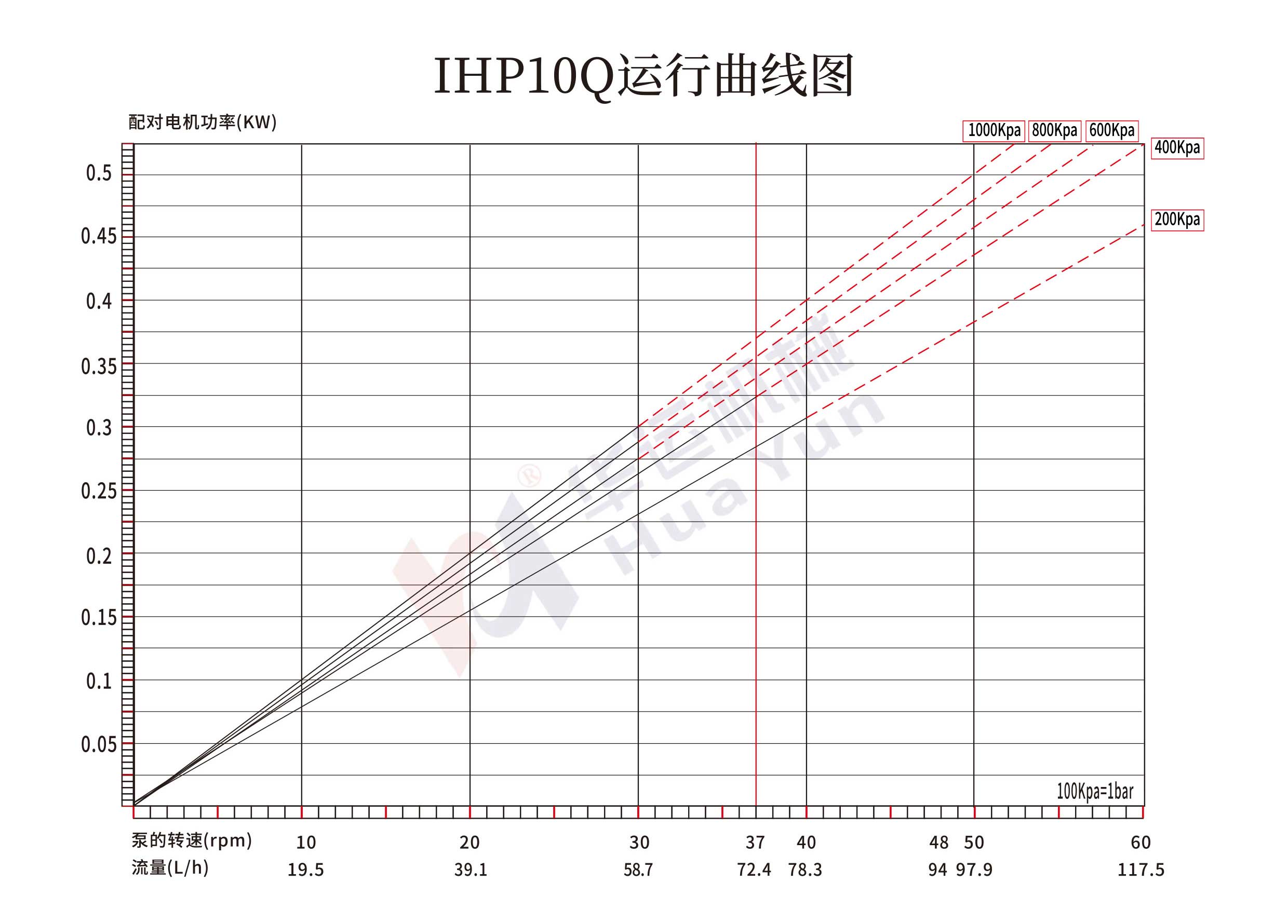 IHP5Q/10Q/15Q