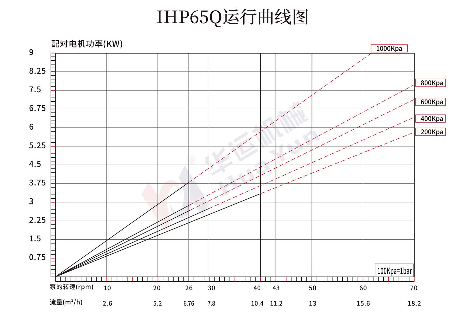 IHP65Q/75Q/85Q