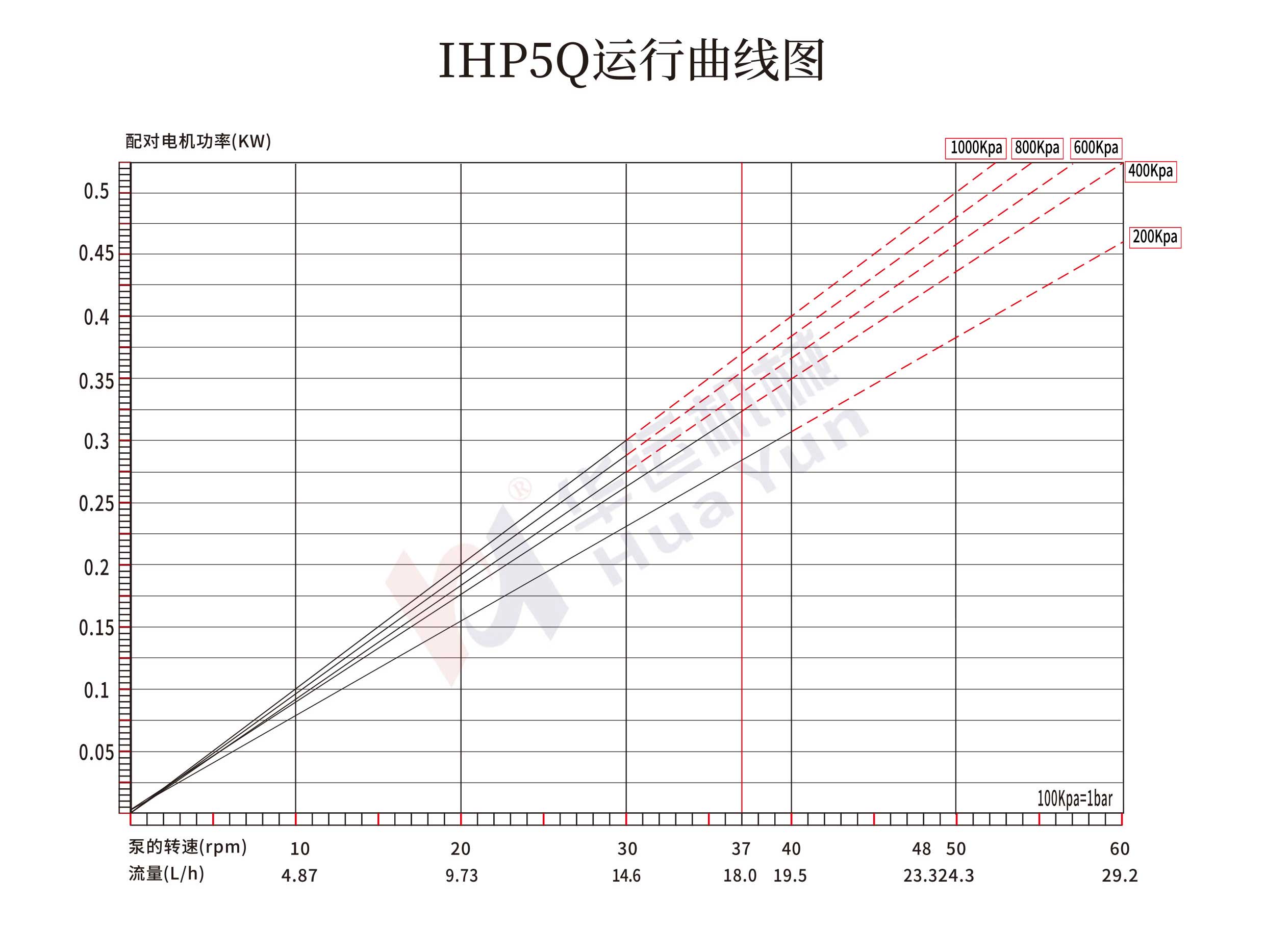 IHP5Q/10Q/15Q