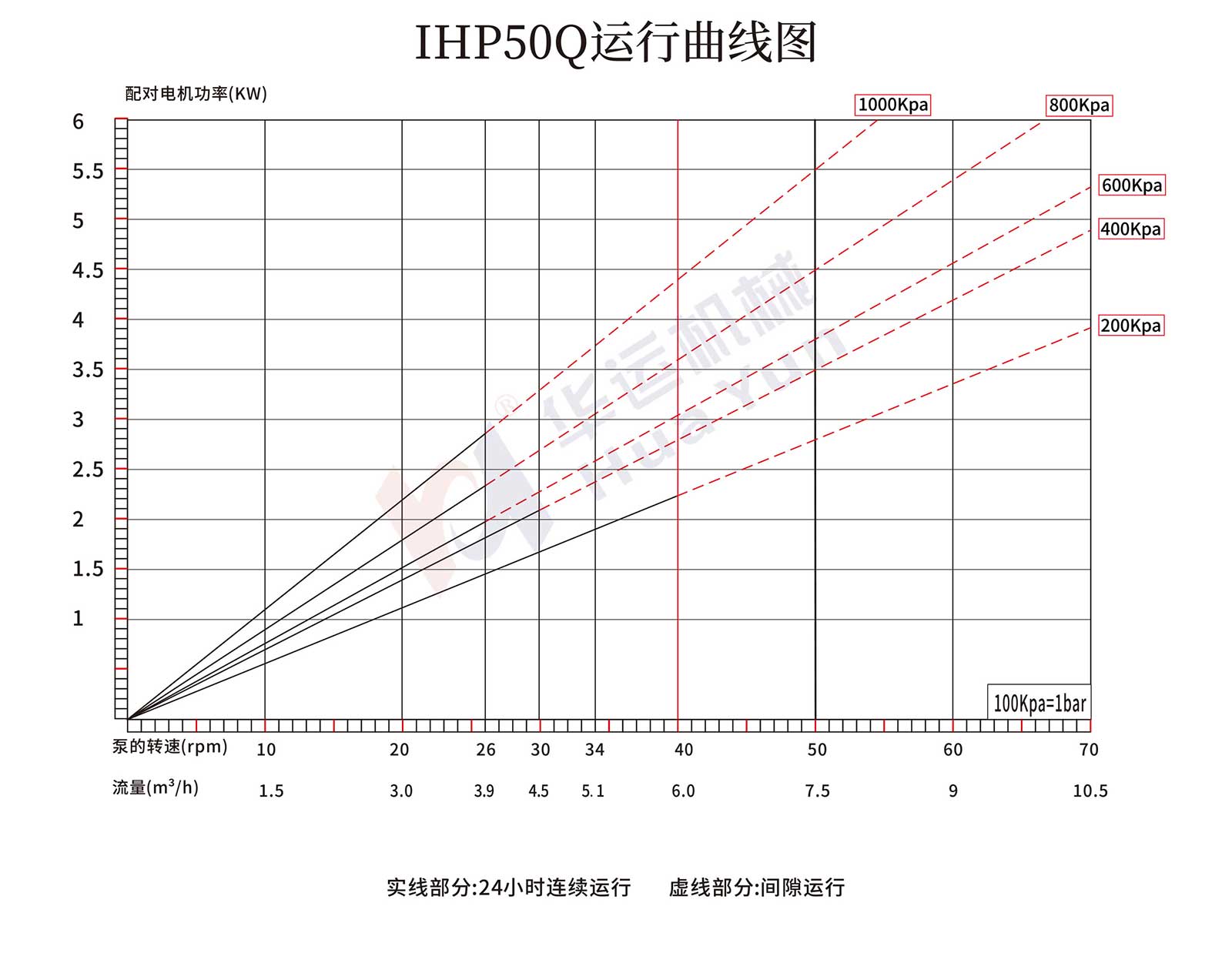 IHP45Q/50Q