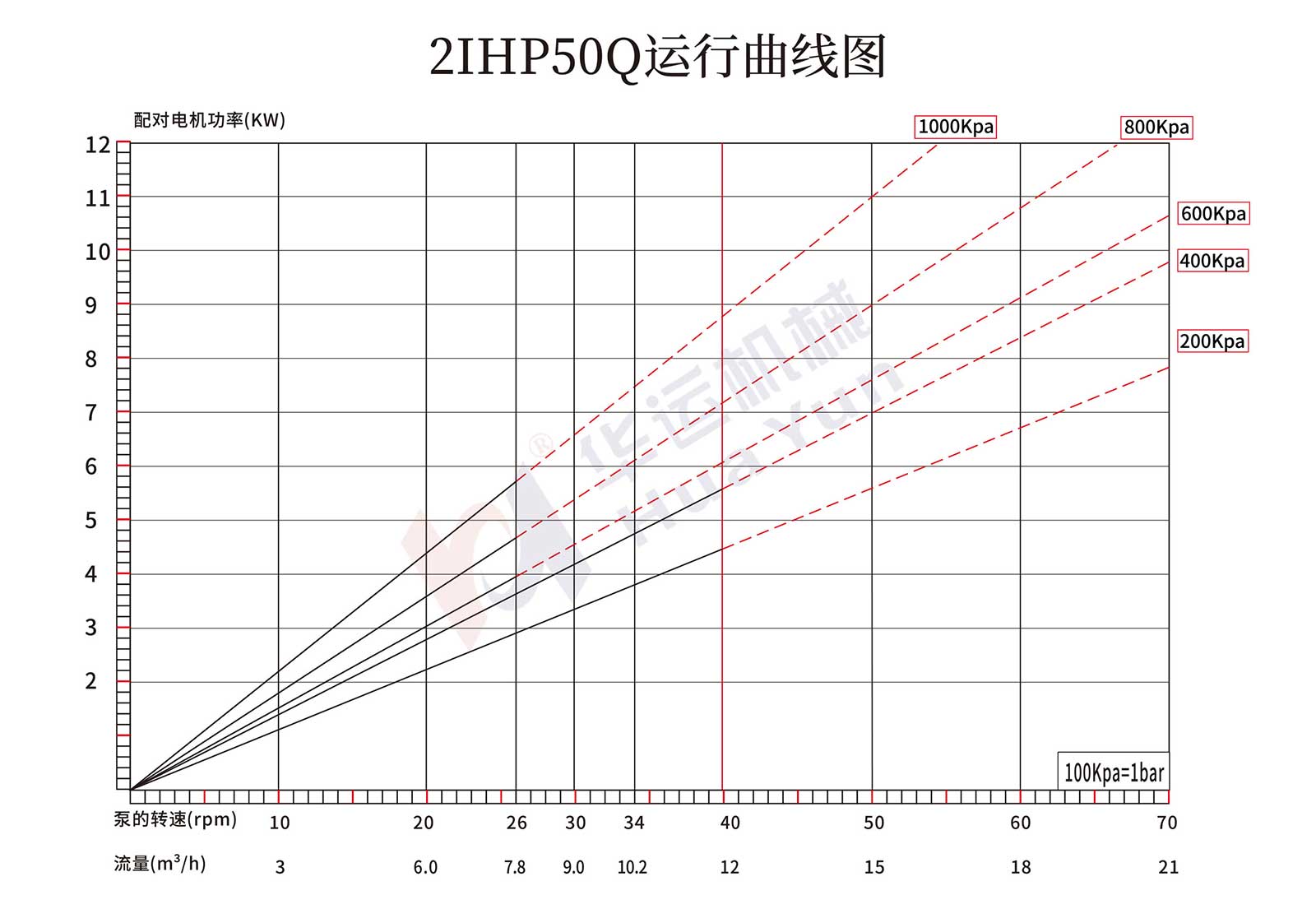 2IHP50Q/65Q/75Q/85Q