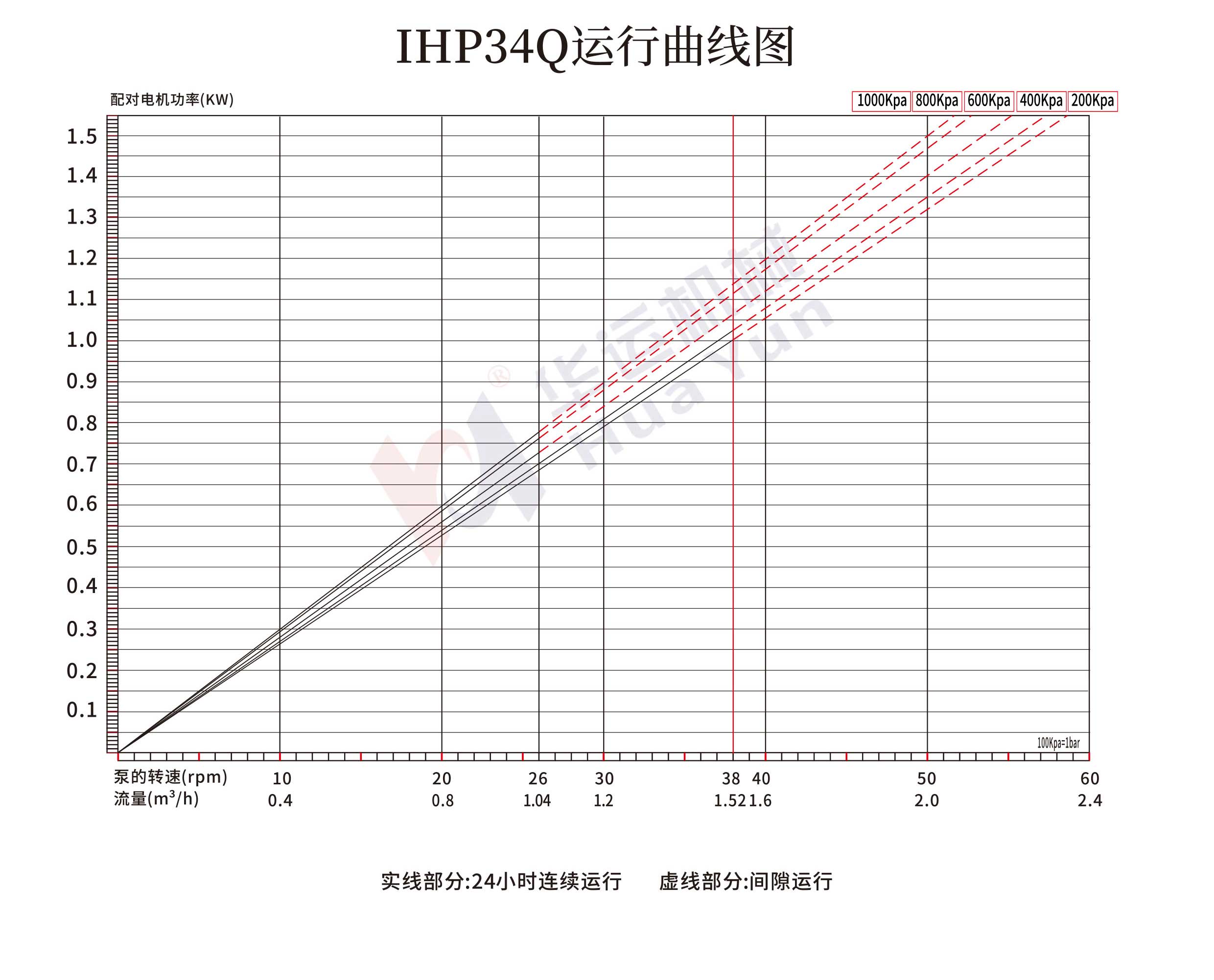 IHP20Q/25Q/34Q