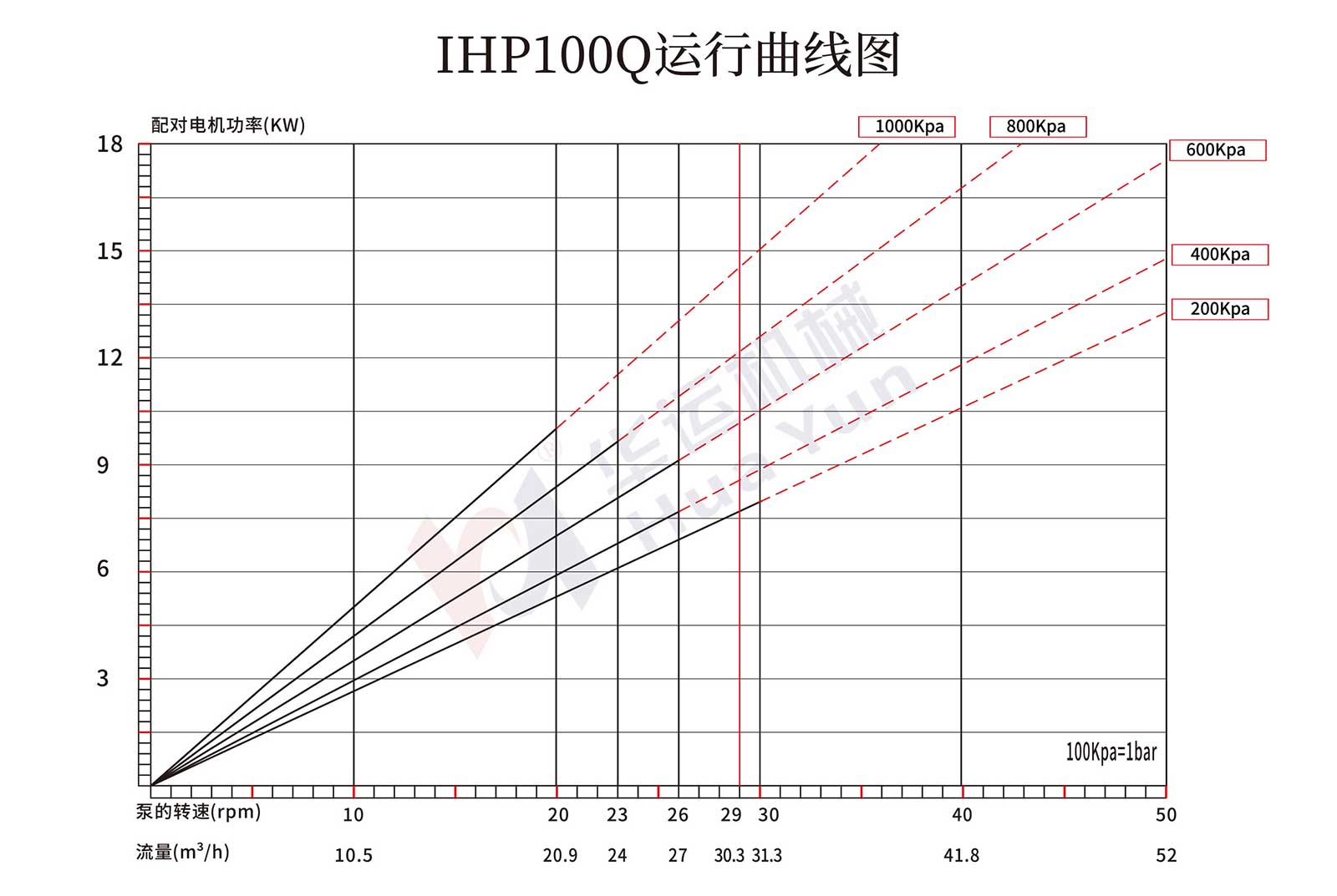 IHP100Q/125Q