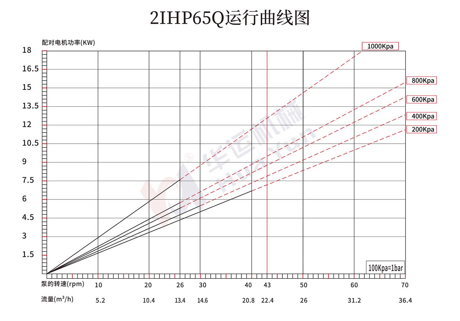 2IHP50Q/65Q/75Q/85Q