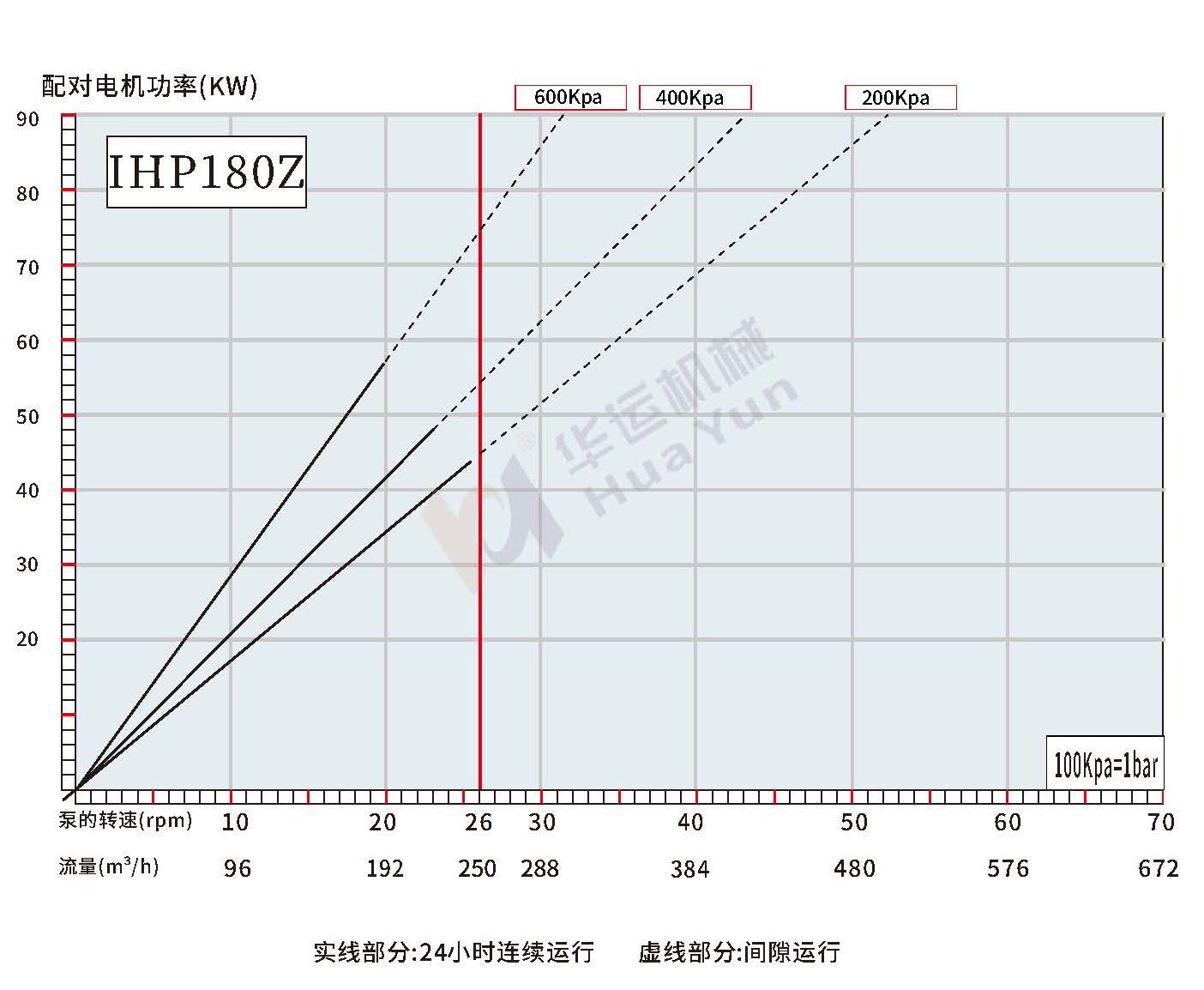 IHP150Z/180Z