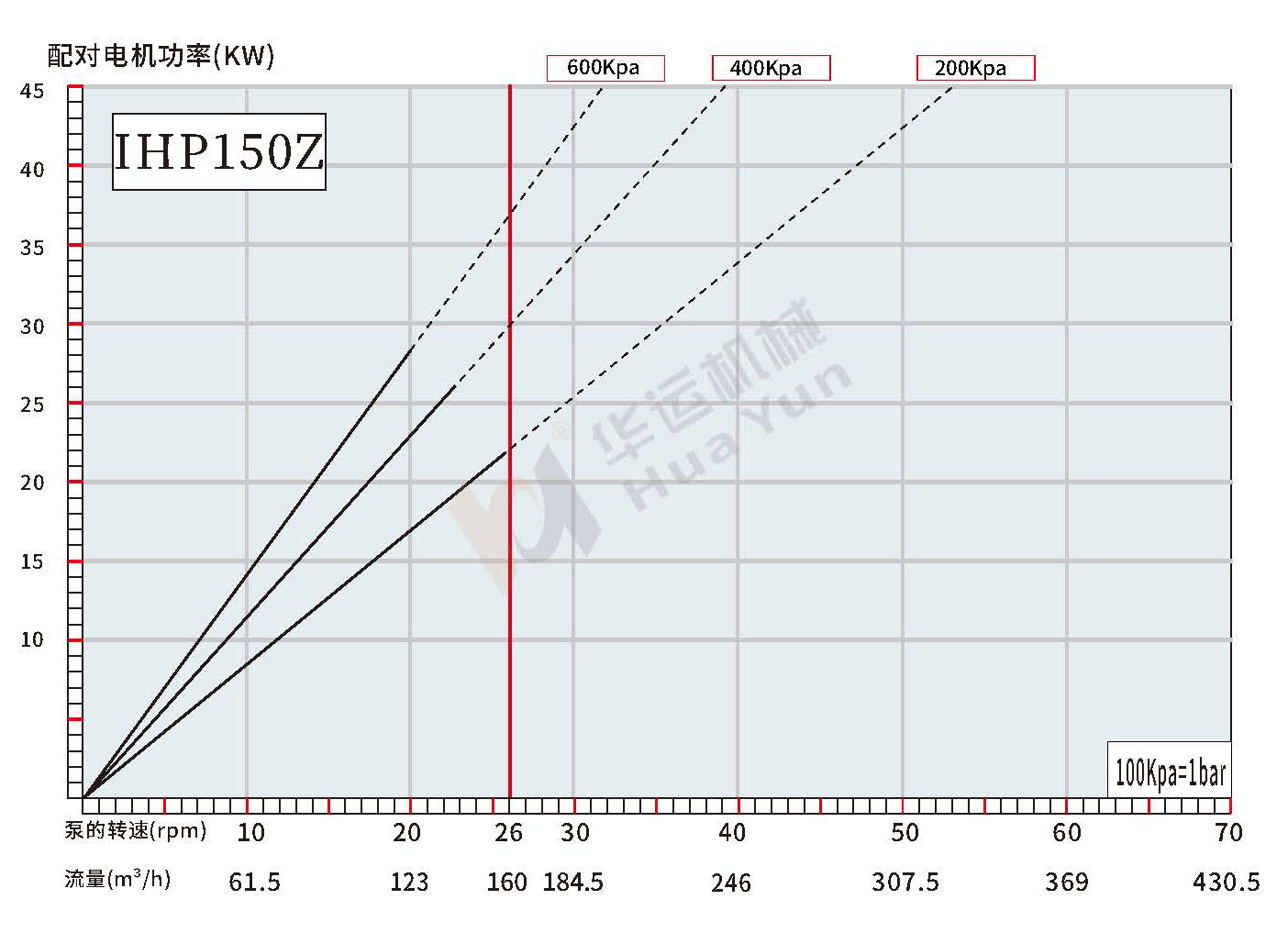 IHP150Z/180Z