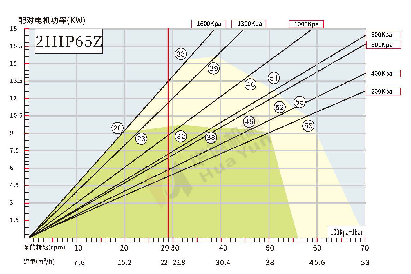 2IHP65Z/80Z