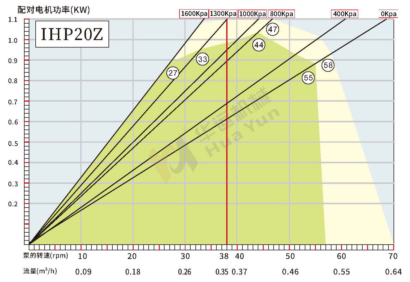 IHP20Z/25Z/32Z