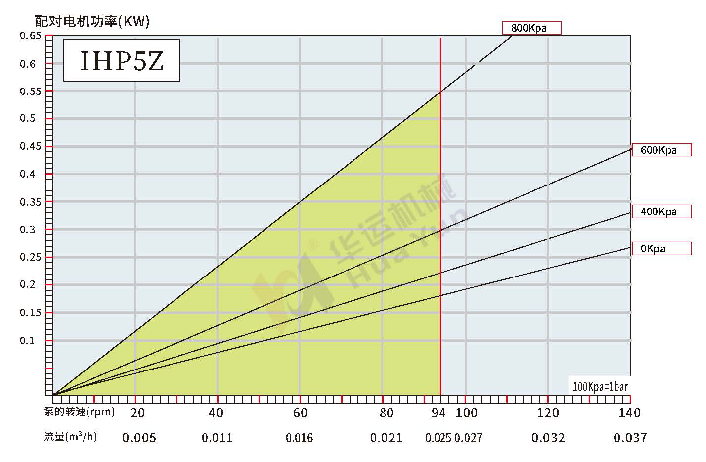 IHP5Z/10Z/15Z