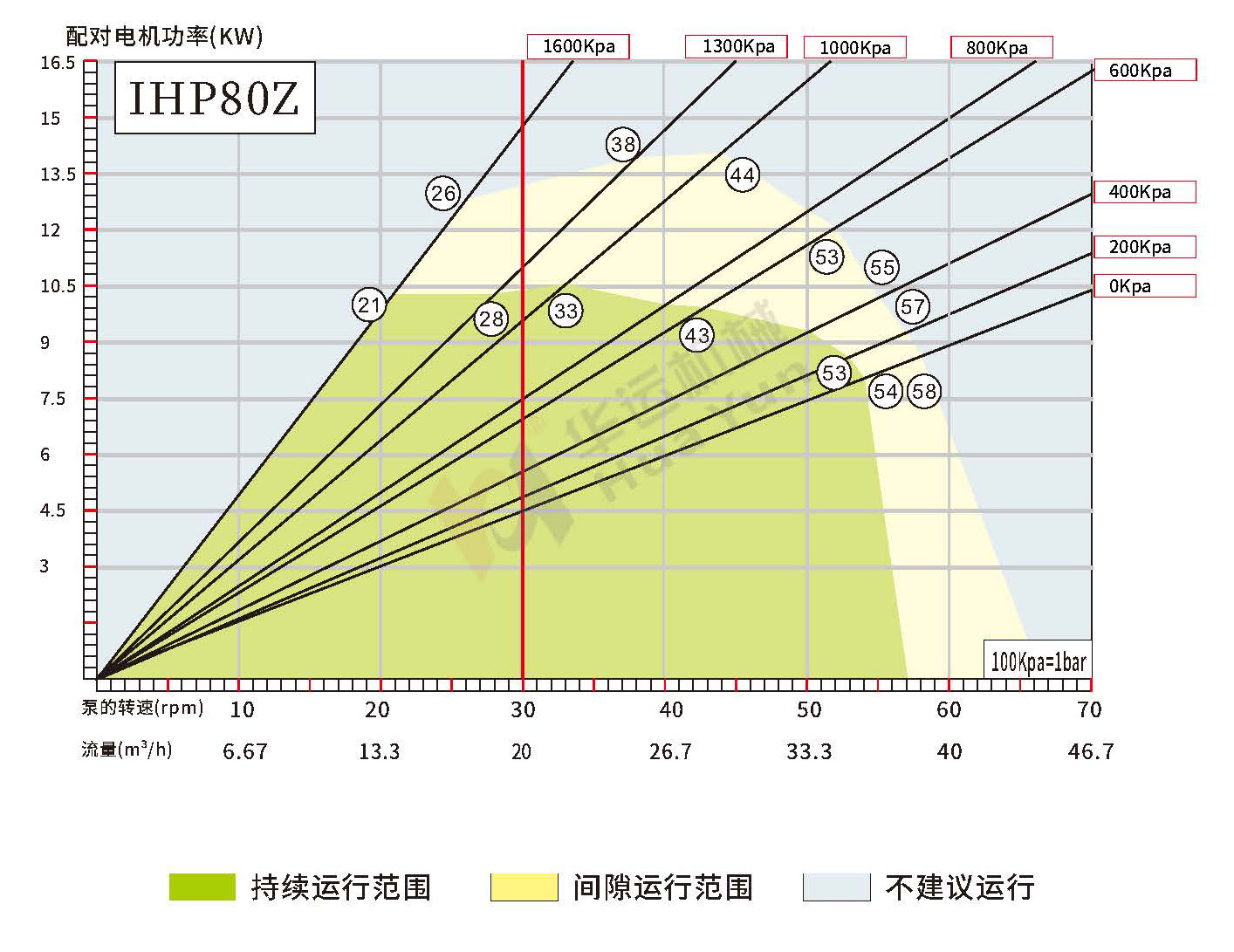 IHP65Z/80Z