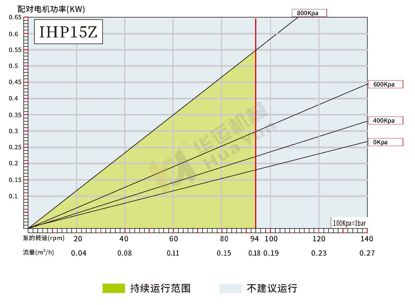 IHP5Z/10Z/15Z