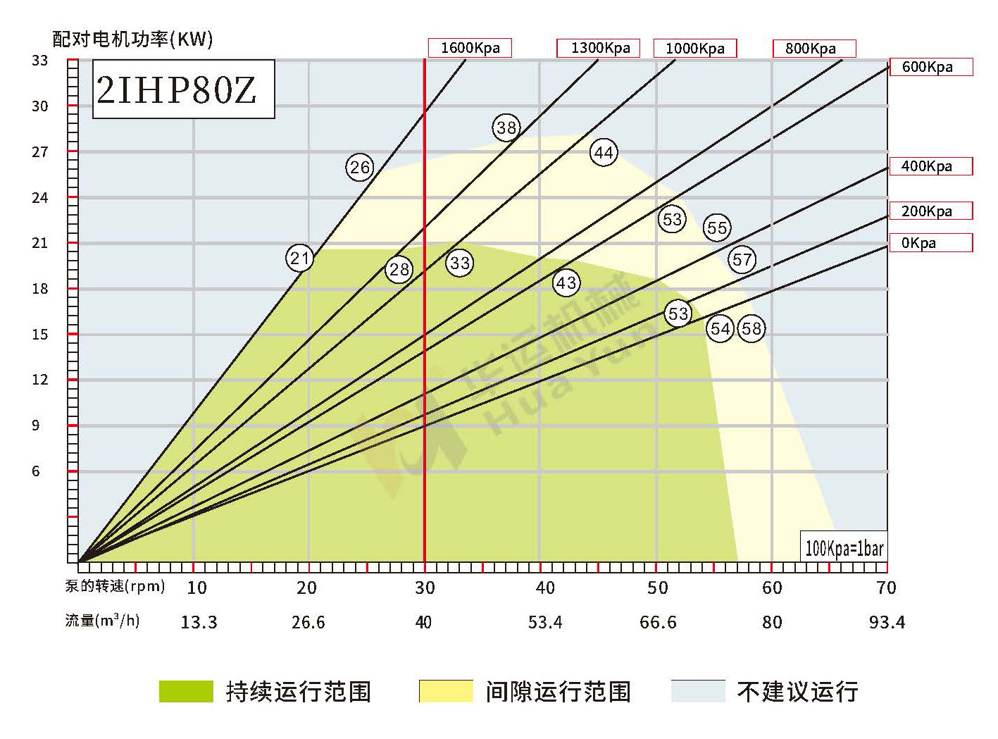 2IHP65Z/80Z