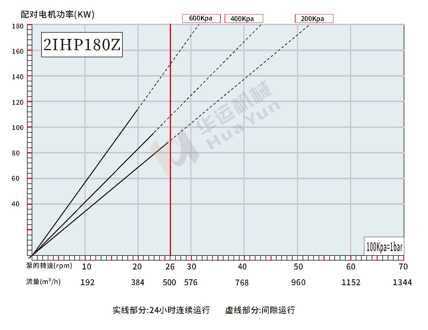 2IHP150Z/180Z