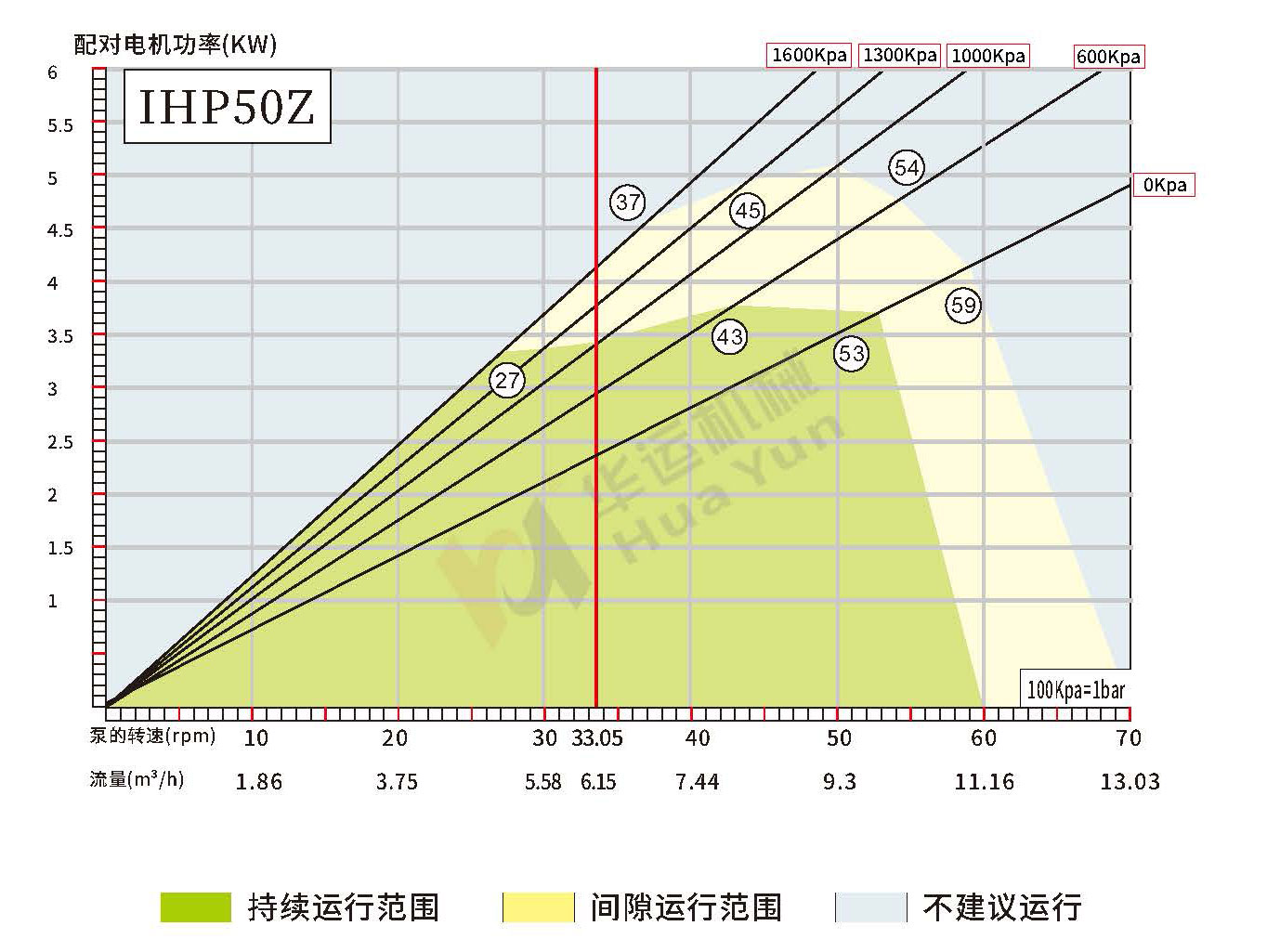 IHP40Z/50Z