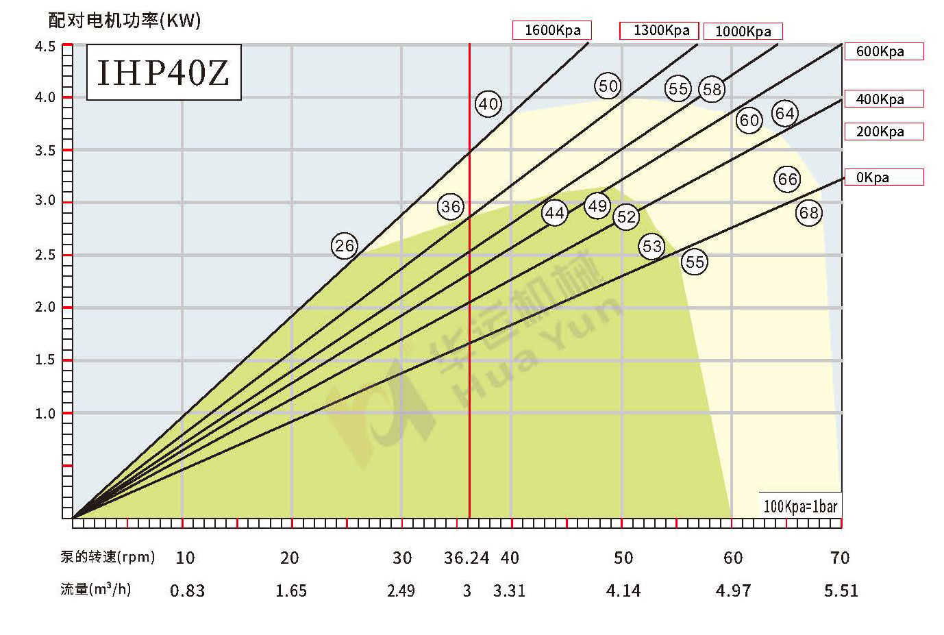 IHP40Z/50Z