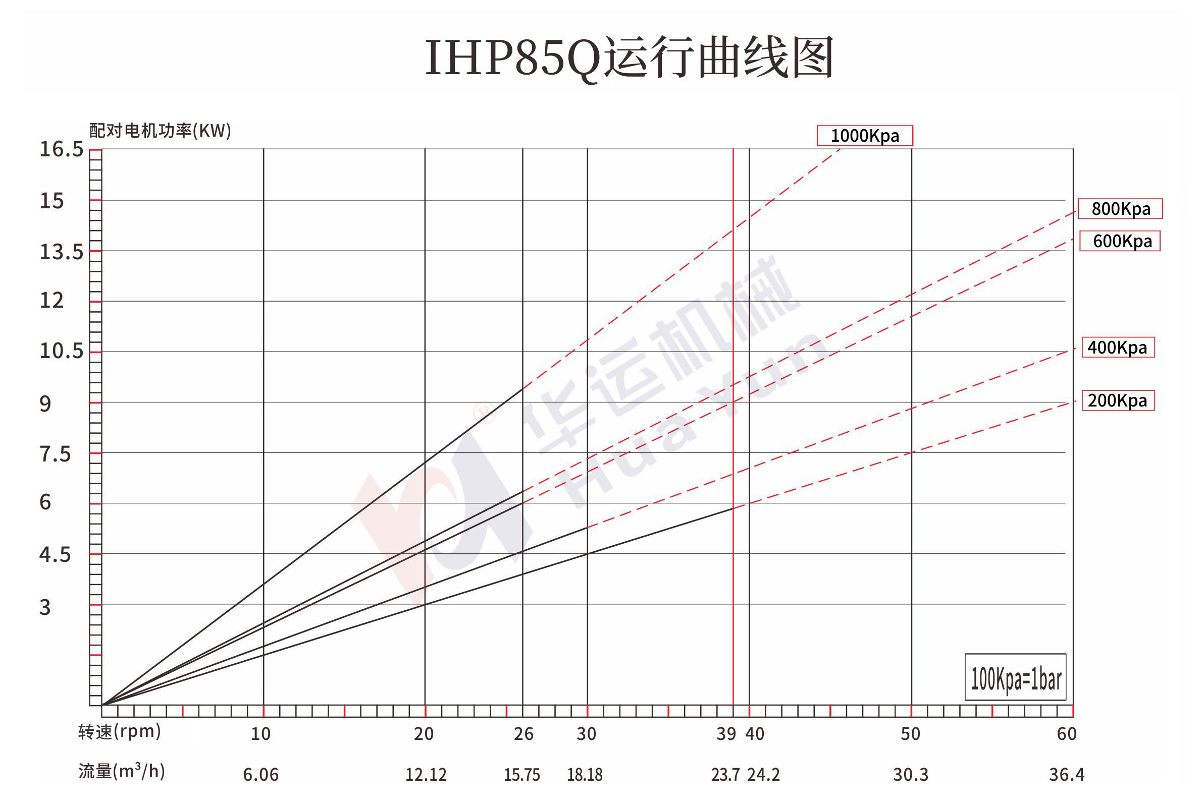 IHP65Q/75Q/85Q