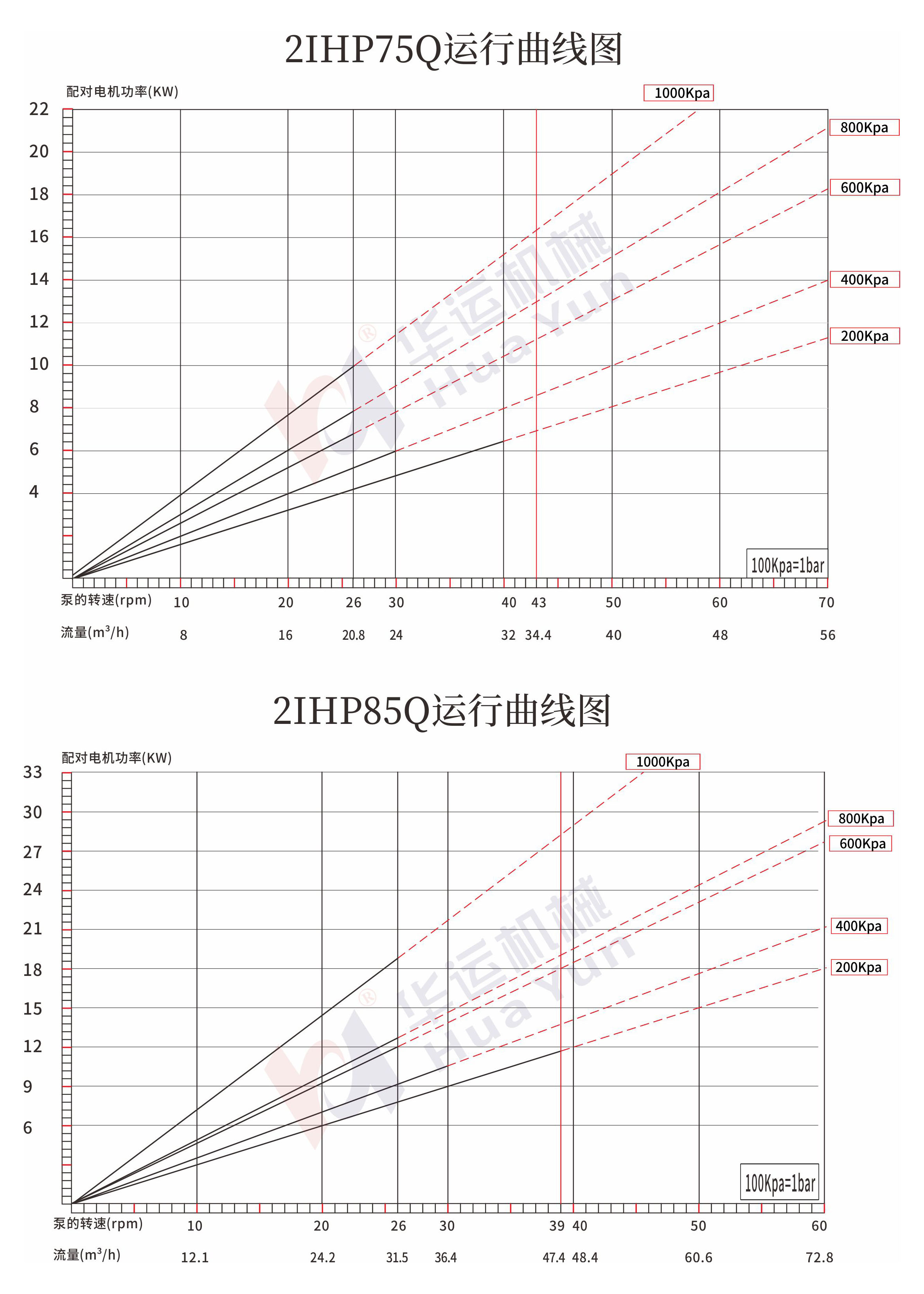 2IHP50Q/65Q/75Q/85Q